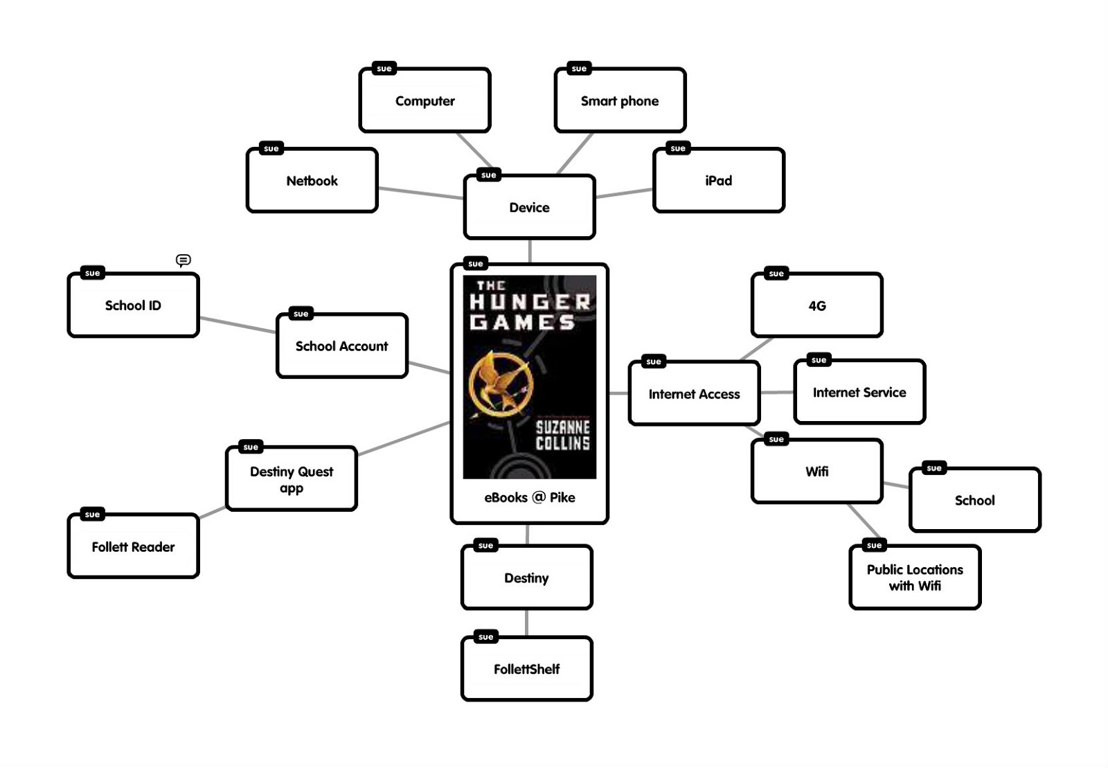 embedded c ebooks free